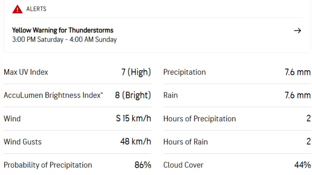 Leeds Weather
