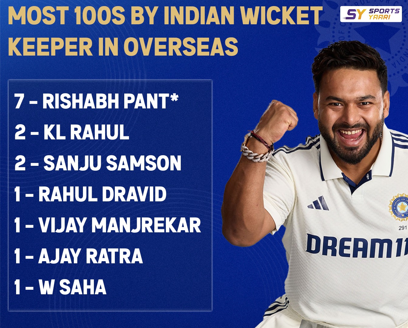 Rishabh Pant Century Records